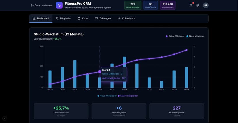 Fitness App Dashboard